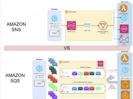 SNS VS SQS