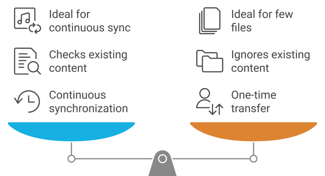 aws-s3-sync-vs-aws-cp