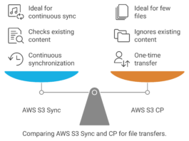 aws-s3-sync-vs-aws-cp